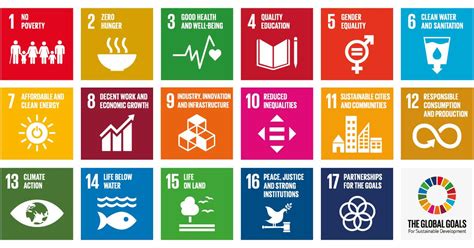un sustainable development goals 17