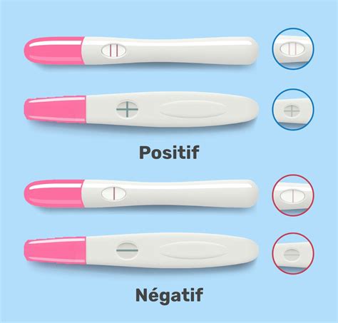 je vais être maman, test de grossesse positif.