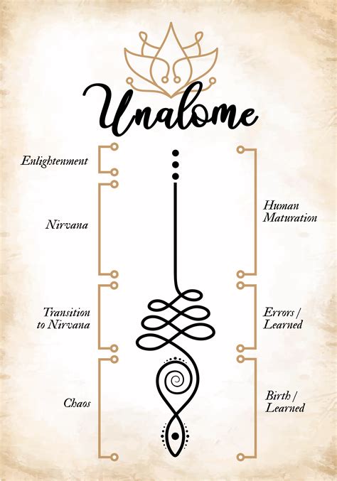 Unalome Symbol