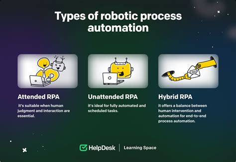 unattended robotic process automation