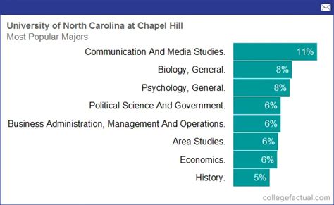 unc chapel hill number of programs offered