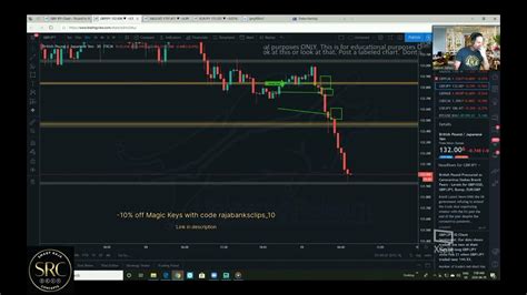 Uncle Ted Takes the TradingView Replay Challenge Price Action Forex