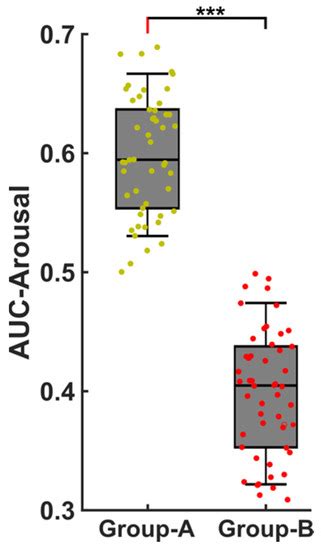 uncontrolled arousals