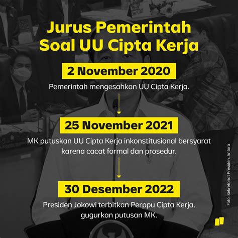 undang undang cipta kerja 2022