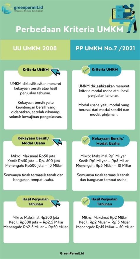 undang undang tentang umkm terbaru