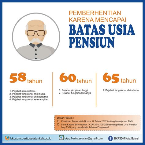 undang undang tentang usia pensiun