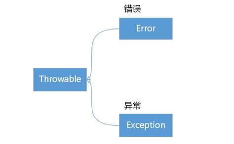 Undeclared Throwable Exception Kotlin