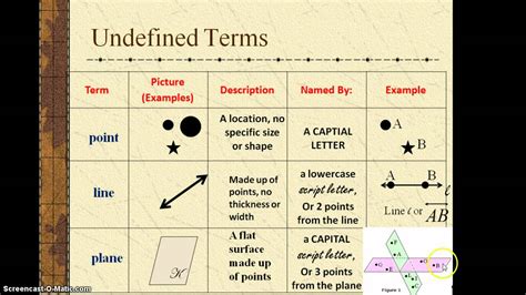 undefined meaning in urdu with example
