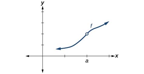 undefined points in graph
