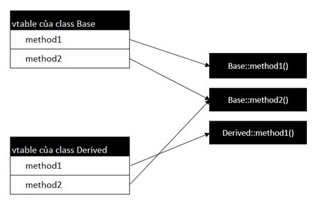 undefined reference to vtable