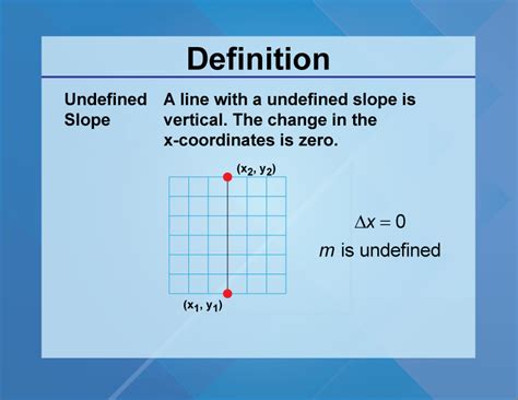 undefined slope definition in math
