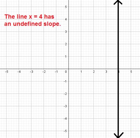 Slope Intercept Form Given Point And Slope 4 Awesome Things You Can