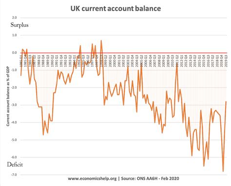 under 18 current account uk