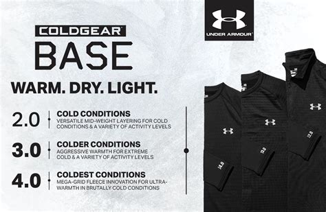 Under Armour Base Layer 2.0 Vs 3.0