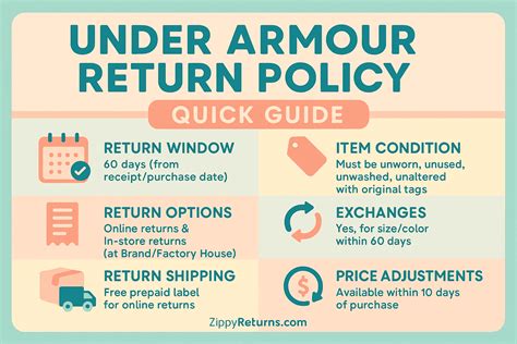 Under Armour Gift Return Policy