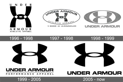 under armour logo history