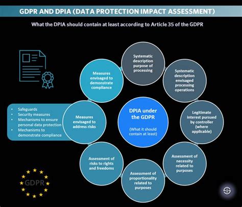 under gdpr what does dpia stands for