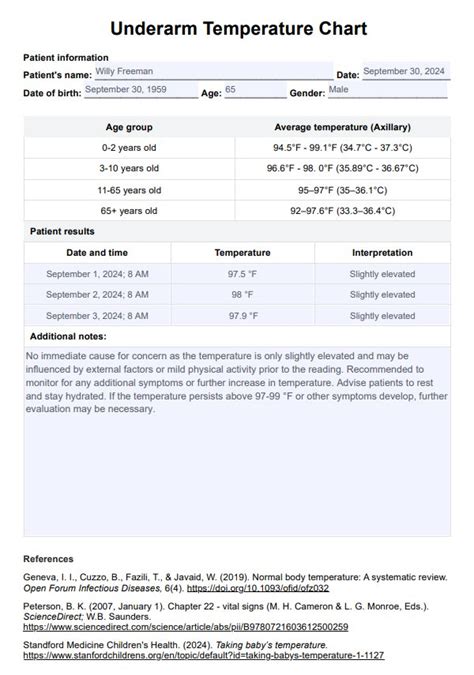 Understanding Normal Underarm Temperature Chart for Adults and Children