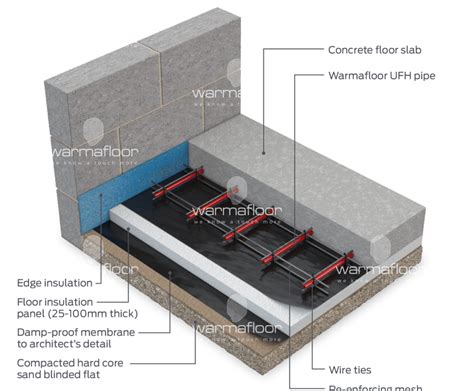 underfloor heating building regulations