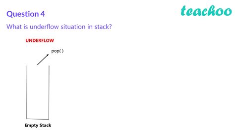 underflow condition in stack