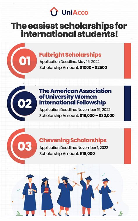 Top 10 Canadian Undergraduate Scholarships for International Students