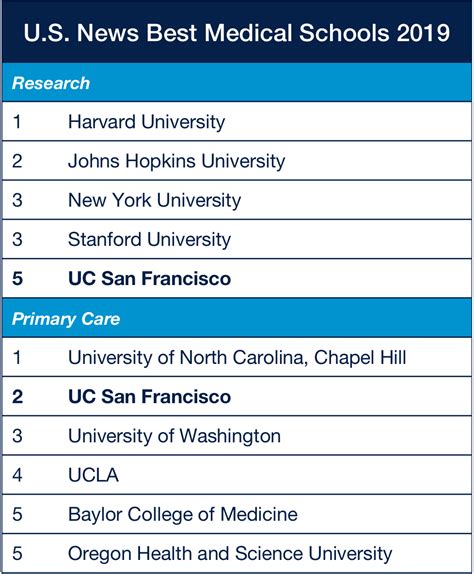 undergraduate courses in usa for medicine