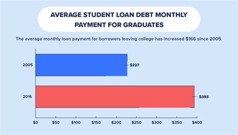undergraduate student loan interest rate
