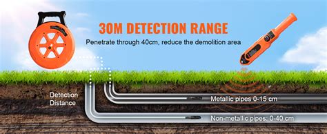 Underground Plastic Pipe Detector