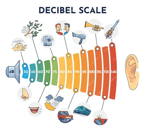 Underlay Decibel Rating