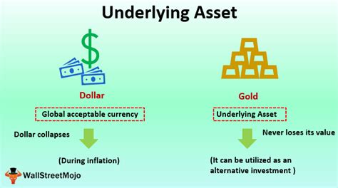 underlying asset meaning