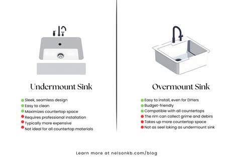 Undermount Vs Overmount Kitchen Sink