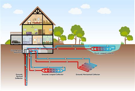 understand geothermal heat pumps installation