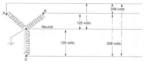Understanding 208-Volt Basics