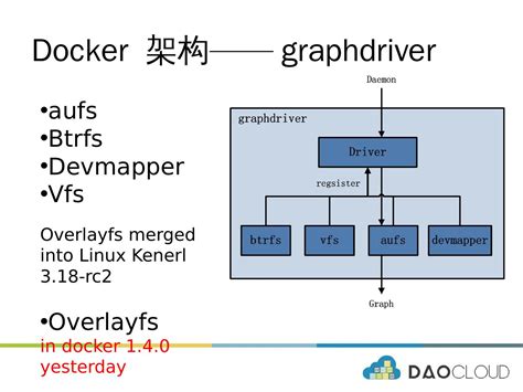 Understanding Docker