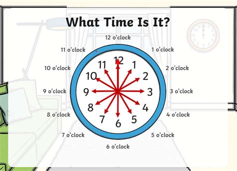 Understanding A Clock