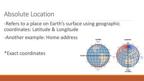Understanding Absolute Location