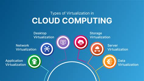 understanding abstraction and virtualization in cloud computing