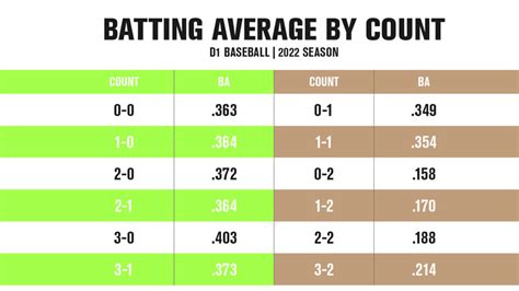 Understanding Batting Average