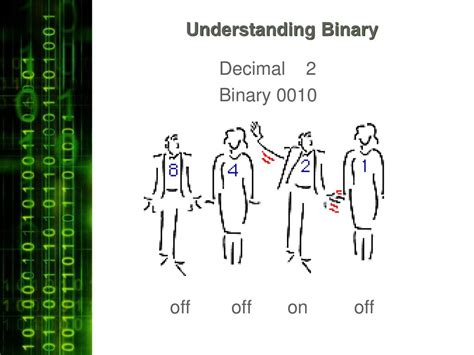 Understanding Binary
