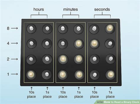 Understanding Binary Clock