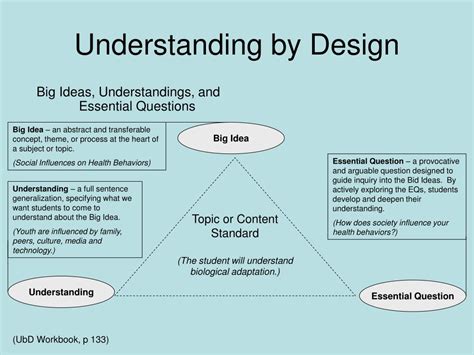 understanding by design framework ppt