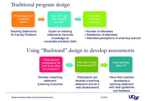 understanding by design framework template