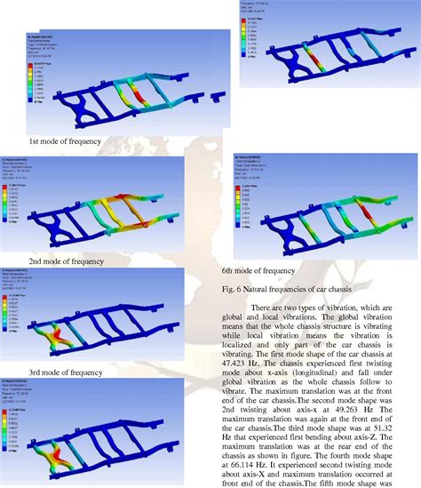 Understanding Chassis Theory And Dynamics