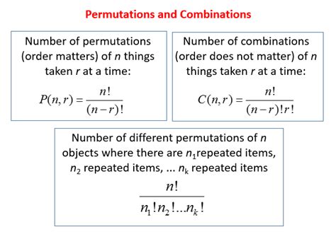 Understanding Combinations And Permutations