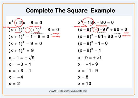 understanding completing the square