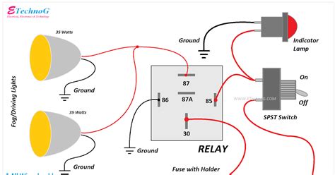 Understanding Components