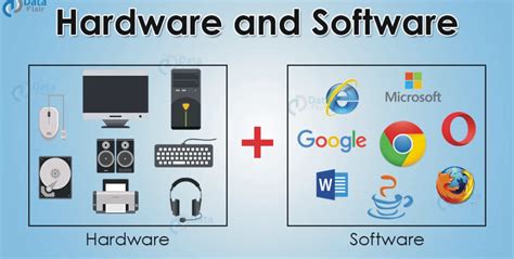 Understanding Computer Hardware And Software