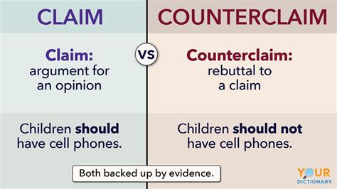 Understanding Counterclaims