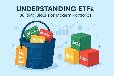 understanding etfs for dummies