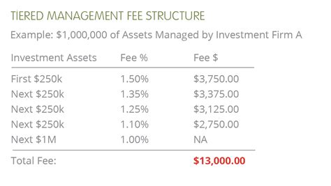 understanding fee structure image